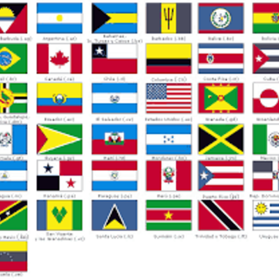 Timeline: independencia de america