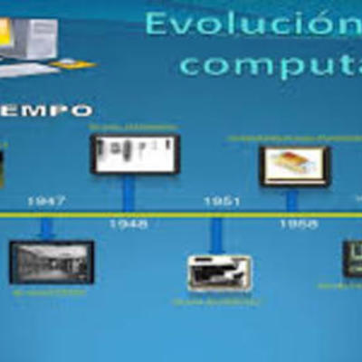 Timeline: historia de la computadora