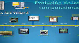 Timeline: historia de la computadora