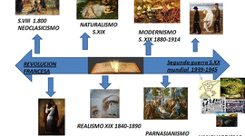 Timeline: Movimientos literarios