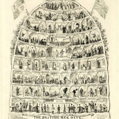 Timeline: Classical Liberalism timeline