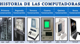 Timeline: HISTORIA DE L COMPUTADORA Y COMPUTACION