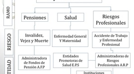 Timeline: Normatividad legal en Colombia