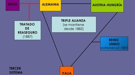 Timeline: Sistemas bismarckianos