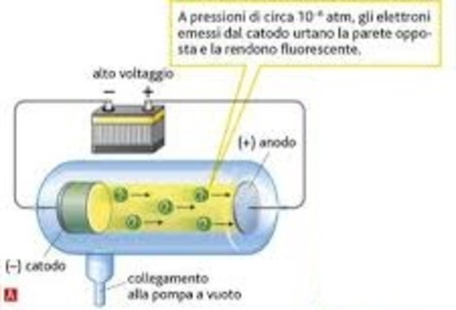 Un Elettrone è Collocato Fermo Nei Pressi
