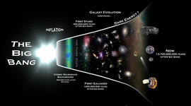Timeline: Mr. Campbell's Big History Timeline
