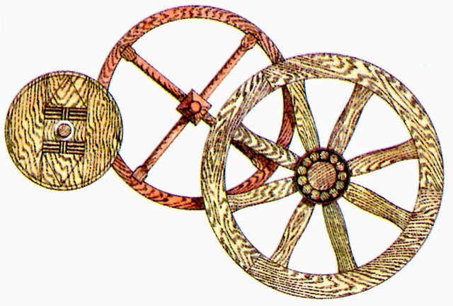 Historia de la ciencia, Edad Antigua / Media timeline | Timetoast timelines