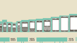 Timeline: Evolucion de dispositivos Moviles