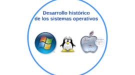 Timeline: Desarrollo de Sistemas Operativos