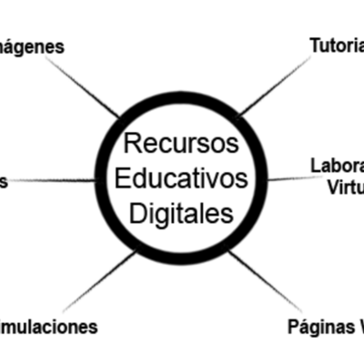 Timeline: Recurso Educativo Digital