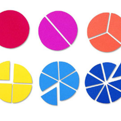 Timeline: Fracciones