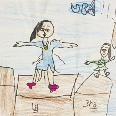 Timeline: Figure Skating by: Caelyn Rains