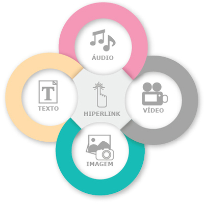 Timeline: O Histórico da Hipermídia