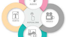 Timeline: O Histórico da Hipermídia