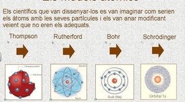 Timeline: models atòmics