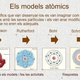 Modelsatomics