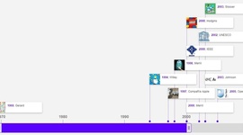 Timeline: Evolución del Concepto de RED