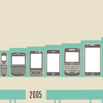 Timeline: TecnologiaMovil