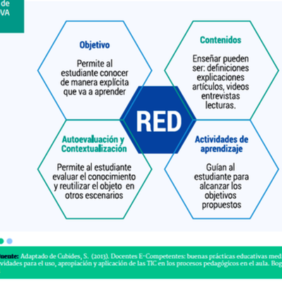 Timeline: RED: Recurso Educativo Digital