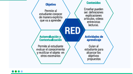 Timeline: RED: Recurso Educativo Digital