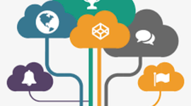 Timeline: Evolución del concepto de RED (Periodo 1969-2017)