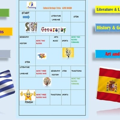 Timeline: Cultural Heritage Trivial, eTwinning project ,Greece- Spain