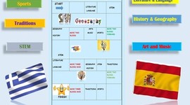 Timeline: Cultural Heritage Trivial, eTwinning project ,Greece- Spain