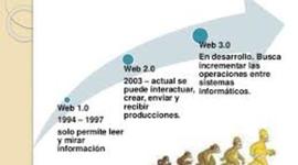 Timeline: La evolucion de la web