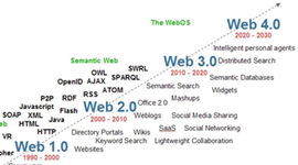 Timeline: HISTORIA DE LA WEB
