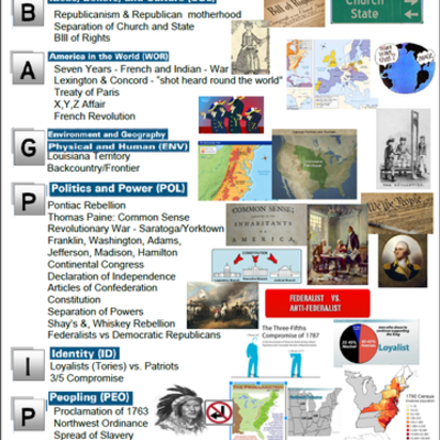 Timeline: APUSH unit 3 major events
