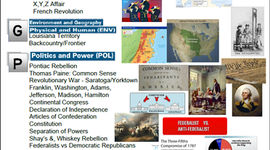 Timeline: APUSH unit 3 major events