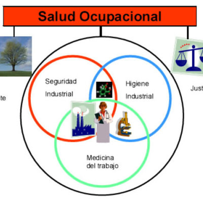 Timeline: EVOLUCIÓN DE LA SEGURIDAD Y SALUD EN EL TRABAJO Y NORMATIVIDAD EN COLOMBIA