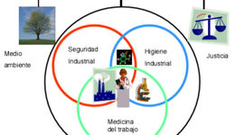 Timeline: EVOLUCIÓN DE LA SEGURIDAD Y SALUD EN EL TRABAJO Y NORMATIVIDAD EN COLOMBIA