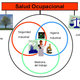 Salud ocupacional