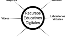 Timeline: Recurso Educativo Digital RED