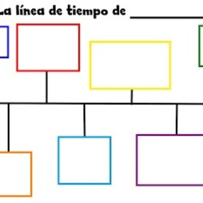 Timeline: DESARROLLO SEMANA TRAS SEMANA DEL CURSO