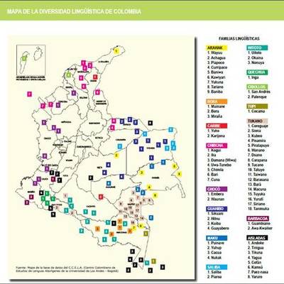 Timeline: Políticas lingüísticas en colombia.