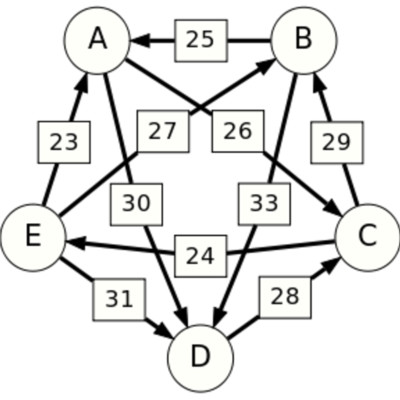 Timeline: Люди эвристики