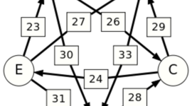 Timeline: Люди эвристики