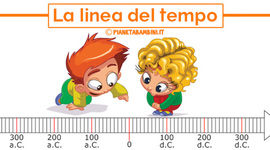 Timeline: Linea del tempo di prova
