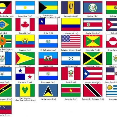 Timeline: Independencia de América