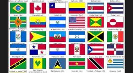 Timeline: Independencia de América