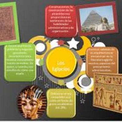 Timeline: Historia De La Administracion Antigua