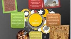 Timeline: Historia De La Administracion Antigua