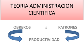 Timeline: Melissa Castaño - Historia de la Administración de Empresas