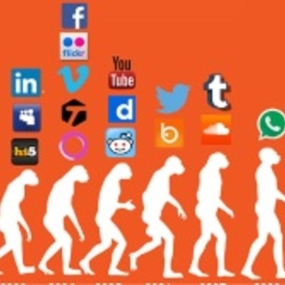 Timeline: EVOLUCIÓN DEL CONCEPTO DE RECURSOS EDUCATIVOS DIGITALES