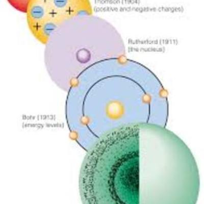 Timeline: teories atòmiques