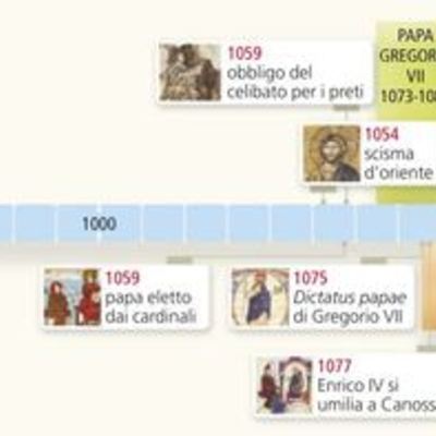 Timeline: LA RIFORMA DELLA CHIESA