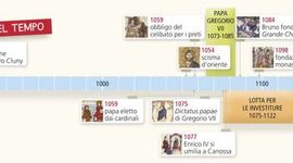 Timeline: LA RIFORMA DELLA CHIESA
