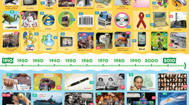 Timeline:  Aportes y desarrollo durante la guerra fría